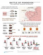 analysis-russia-lost-more-tanks-at-pokrovsk-than-any-v0-6wiz66tcn96e1.jpg