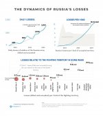 analysis-russia-lost-more-tanks-at-pokrovsk-than-any-v0-bpc74bfon96e1.jpg