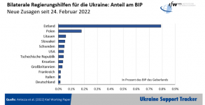 csm_mi2022-04-19_UST_Grafik_2_DE_15f908e664.png