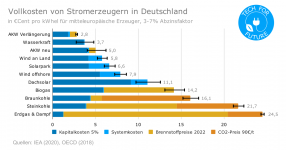 Vollkosten-nach-Stromerzeuger-in-Deutschland-3-7-brennstoff.png