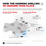 how-one-of-the-most-massive-shellings-of-ukraine-by-the-v0-88qnohh8b89c1.png