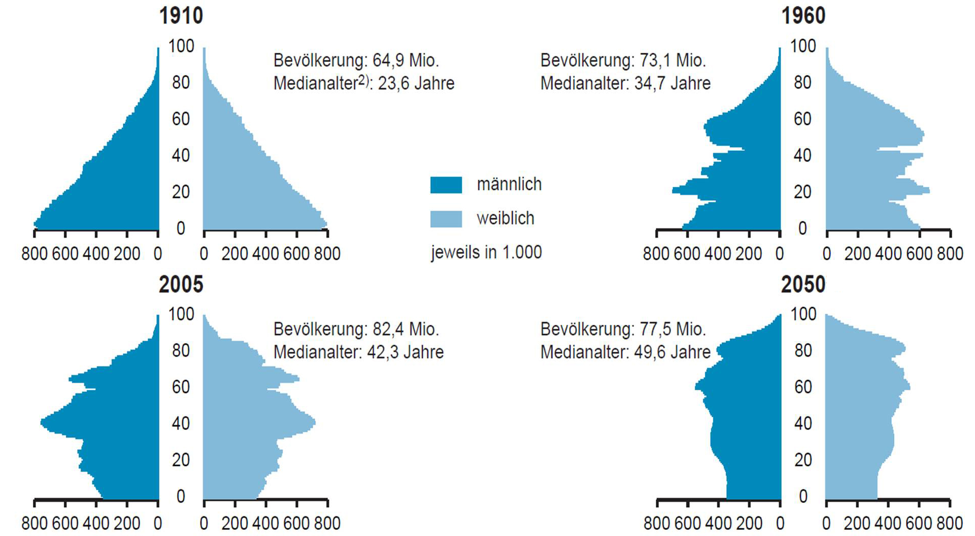 demographischer_wandel.jpg