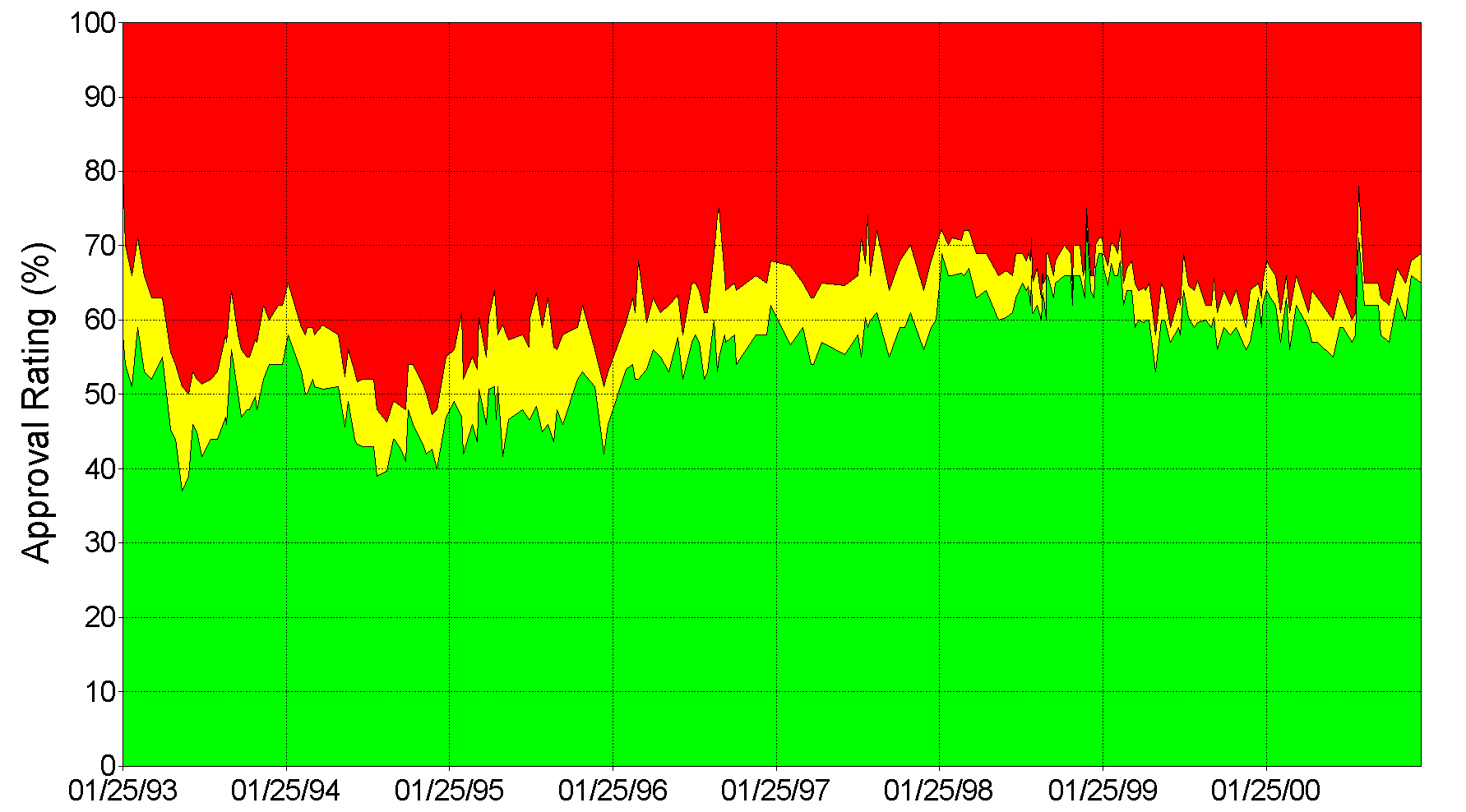 Galup_Poll-Approval_Rating-Bill_Clinton.png