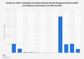 de.statista.com