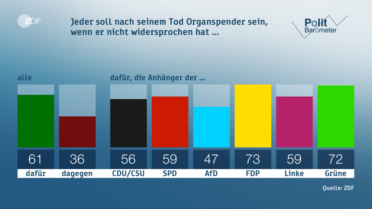 politbarometer-330~768x432