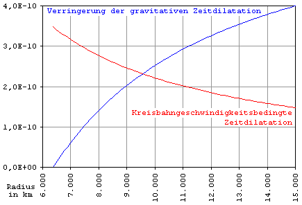 ZEITDILA_Gravitation_Kreisbahngeschwindigkeit.PNG