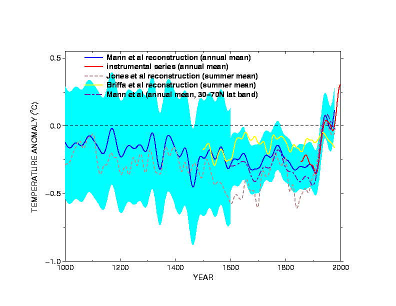 ipcc_tar_zero.png