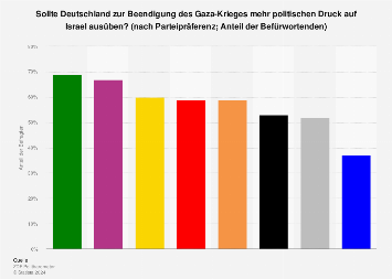 de.statista.com