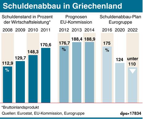 Grafik-Griechenland-Schulden.jpg