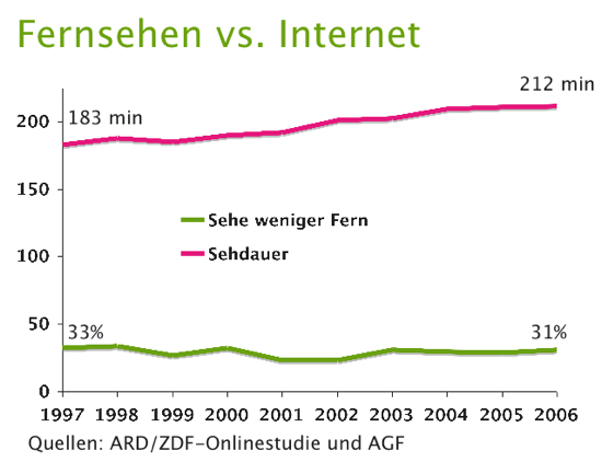 fernsehnutzung.jpg