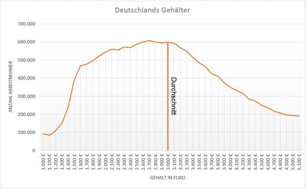 deutschlandgehaelter2.jpg