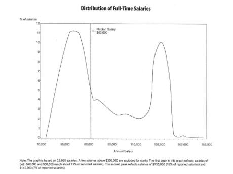 nalp_bimodal.jpg