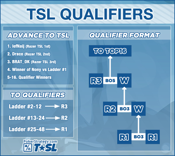 PSTSL_Qualifiers.jpg