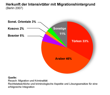 Herkunft_Intensivt%C3%A4ter.png