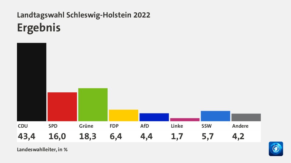 www.tagesschau.de