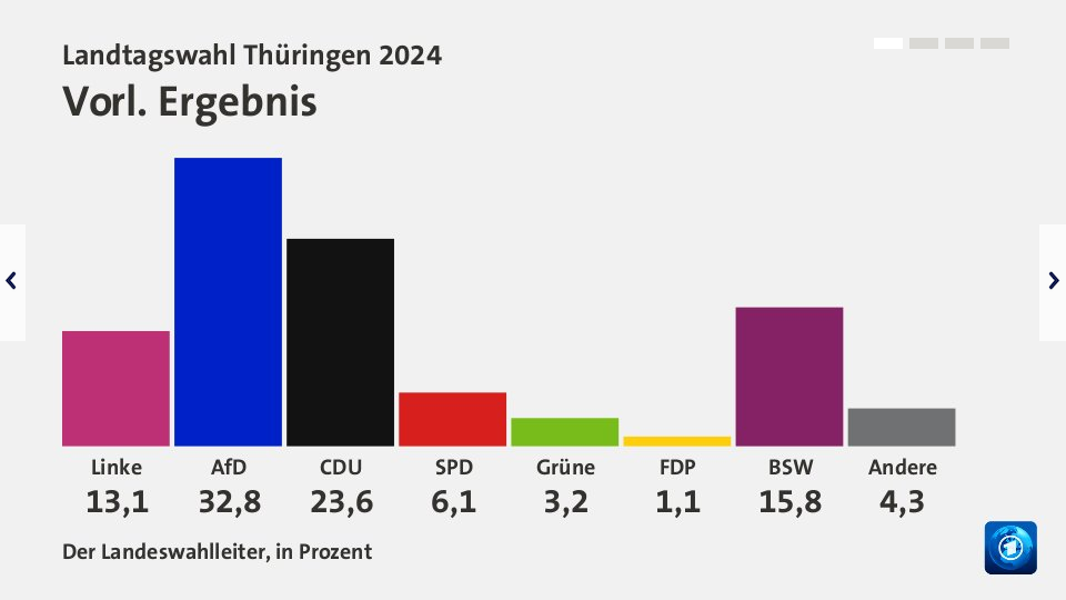 www.tagesschau.de