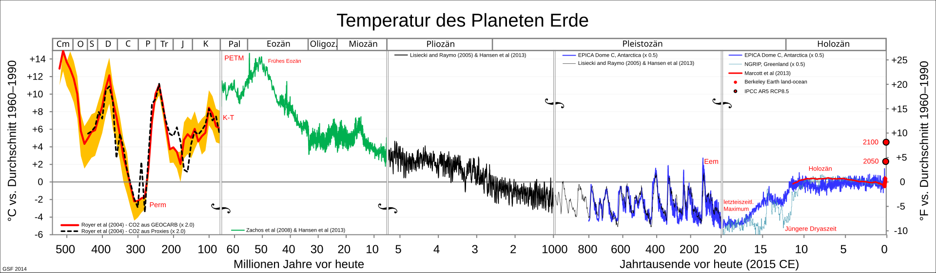 1920px-All_palaeotemps_G2.svg.png