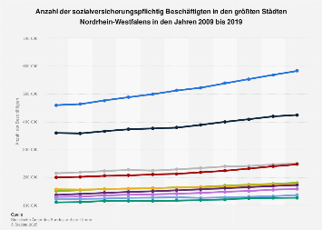 de.statista.com
