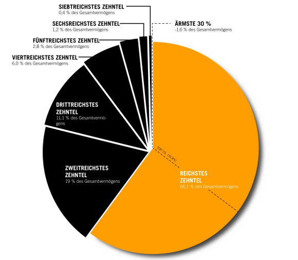 Verm%C3%B6gensverteilung-2.1.jpg