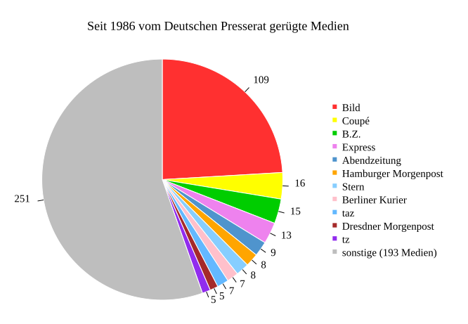 666px-Geruegte_Medien.svg.png