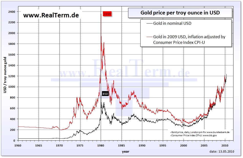 saupload_06_09_gold_price_in_usd.jpg