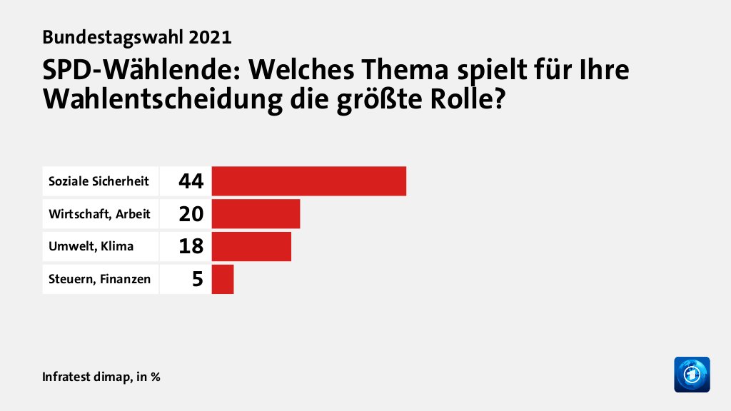 www.tagesschau.de