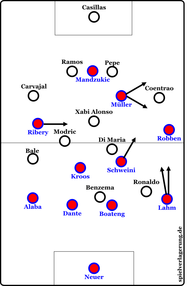 real-bayern-vorschau-rechts%C3%BCberladungen.png