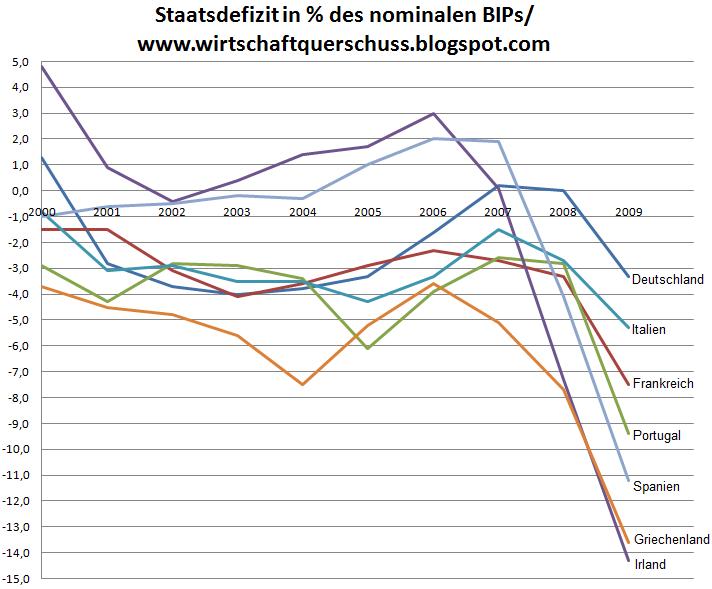 1+LStaatsdefizit.jpg