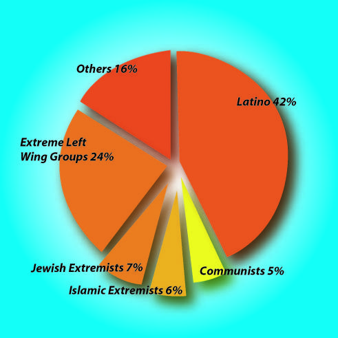 USATerrorChart.jpg