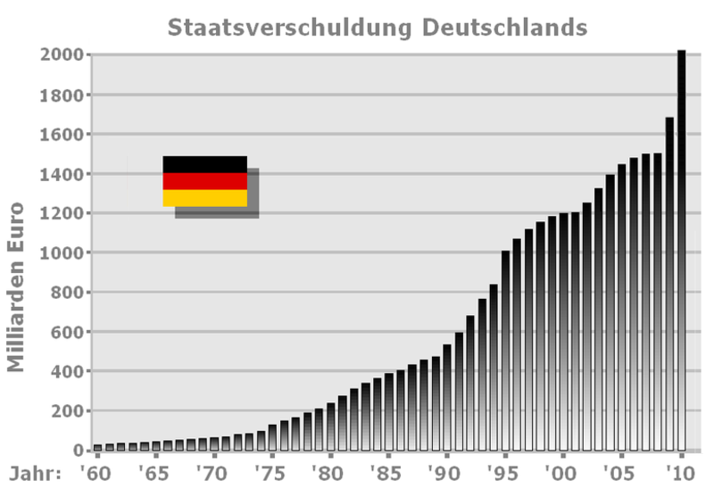 800px-Staatsverschuldung5.png