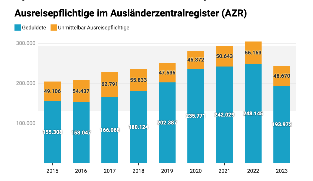 mediendienst-integration.de