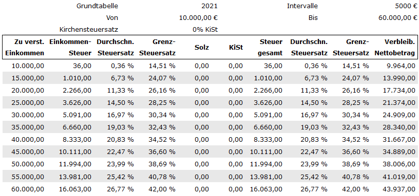 steuertabelle.com.de
