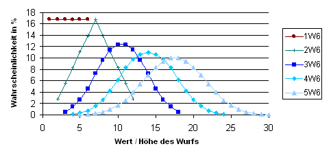 Wahrscheinlichkeit_W6.png