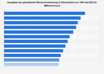 de.statista.com