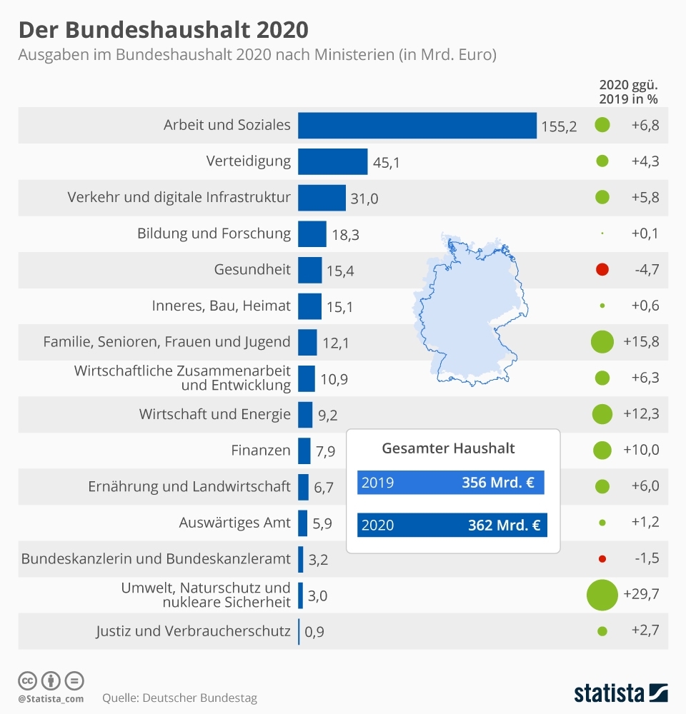 de.statista.com