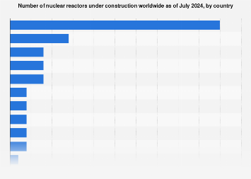 www.statista.com