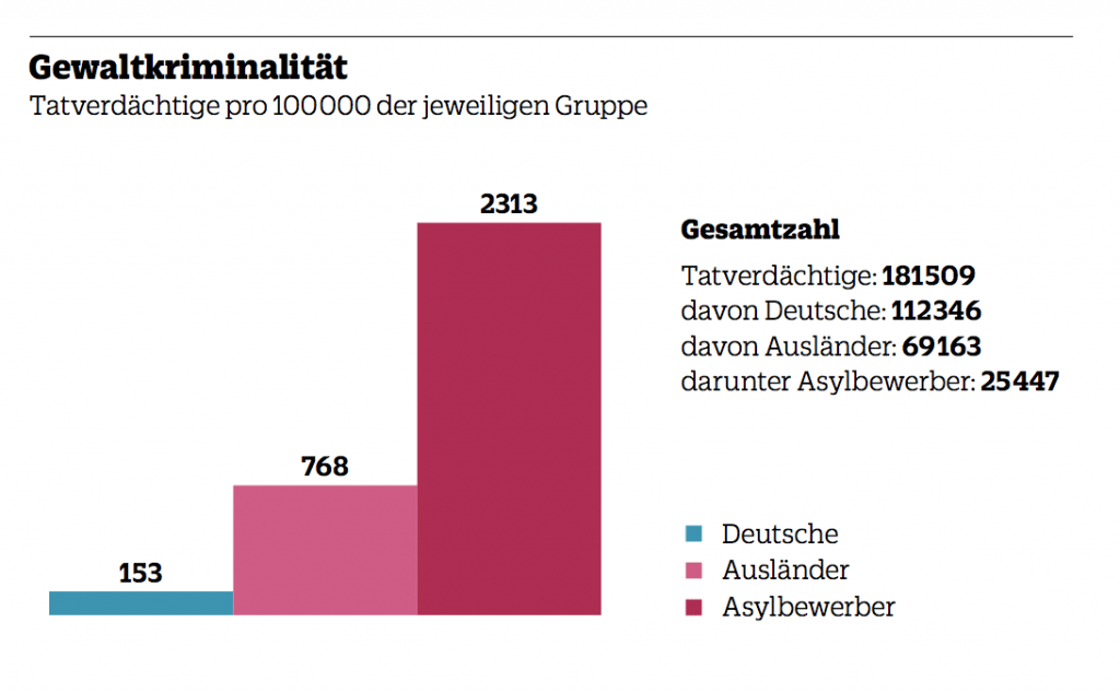 Gewaltkriminalitaet-1024x634.png