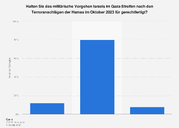 de.statista.com