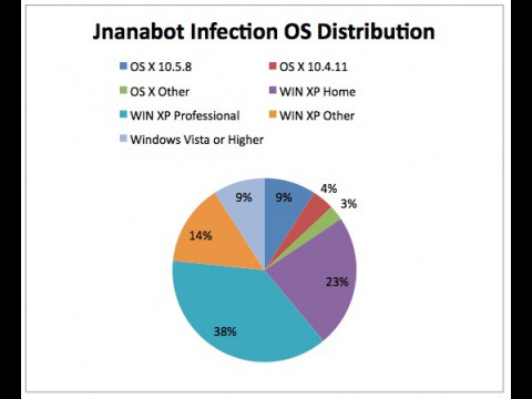 jnanabot_stats_graph.jpg