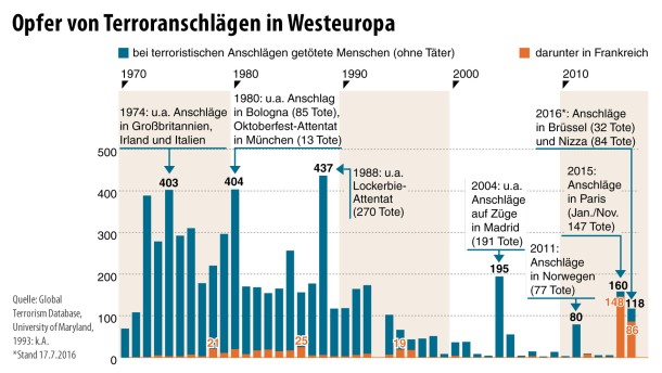 traurige-statistik-uebersicht.jpg