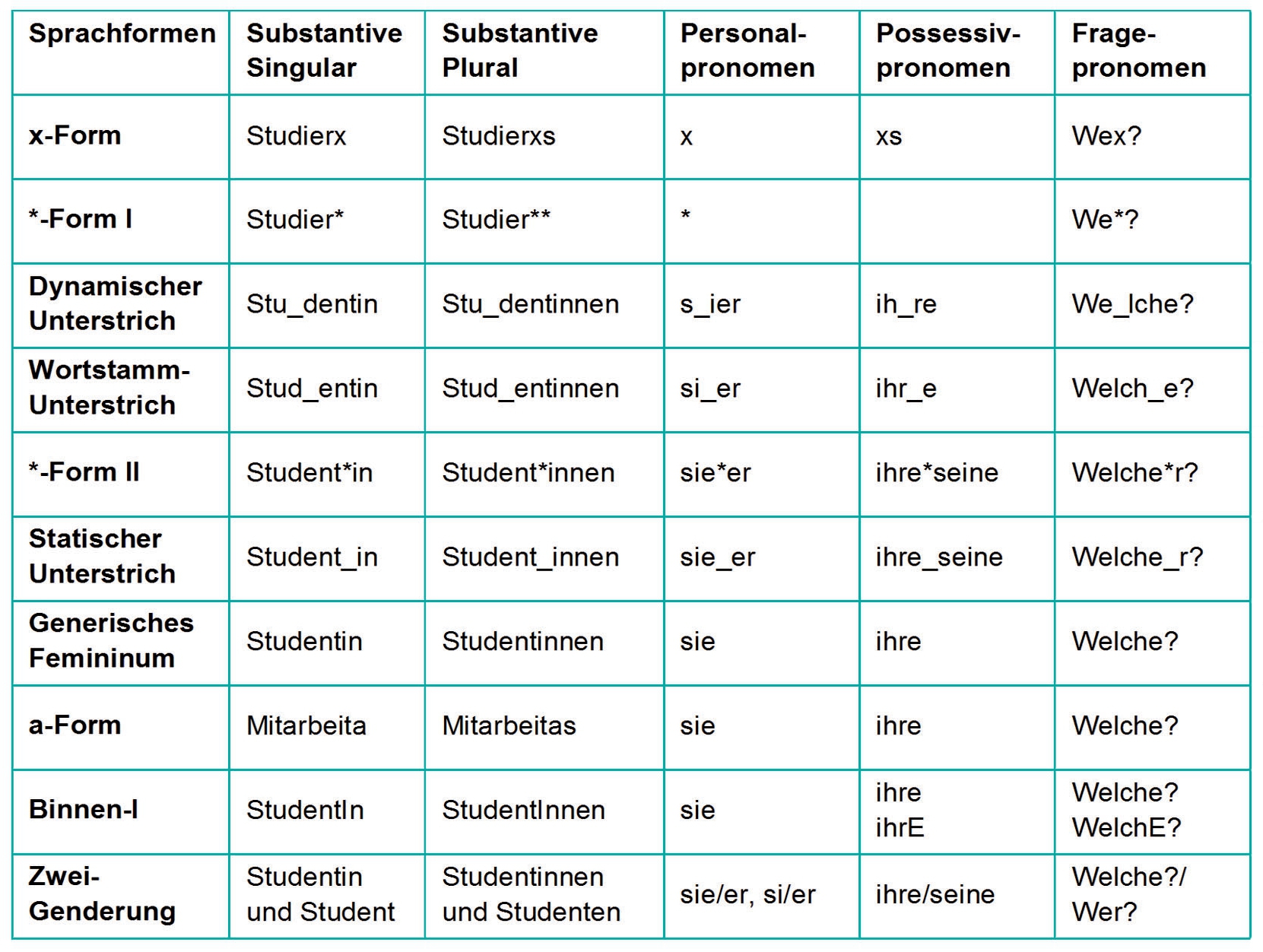 feminismus-sprache-anreden.jpg