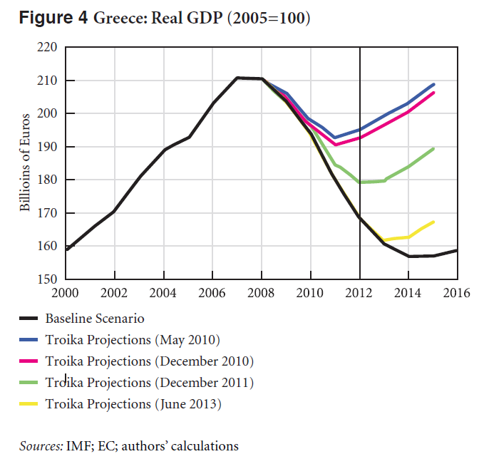 Fig4-Real-GDP_Greek-SA-2013.png