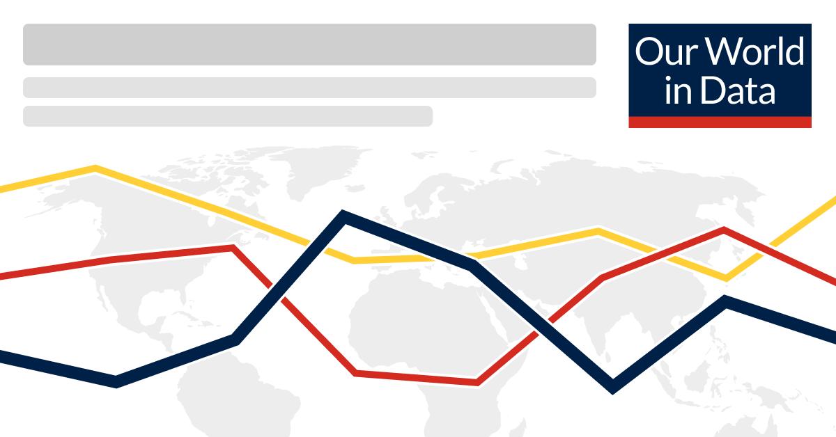 ourworldindata.org