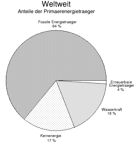 Energietraeger_ww.png