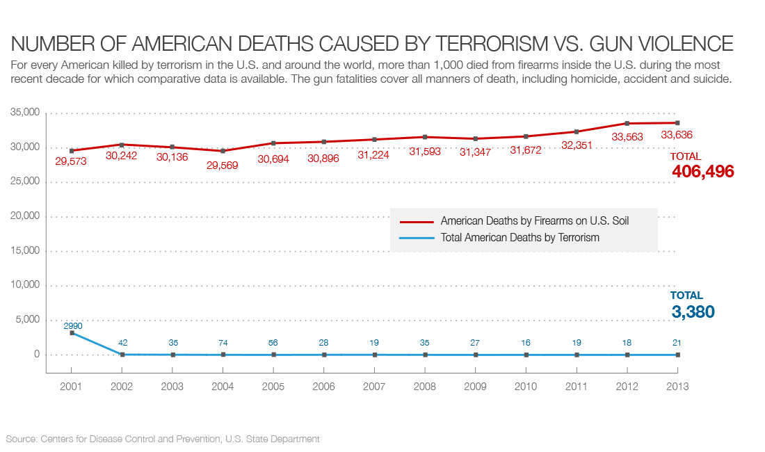 terrorism-vs-gun-violence-large.jpg