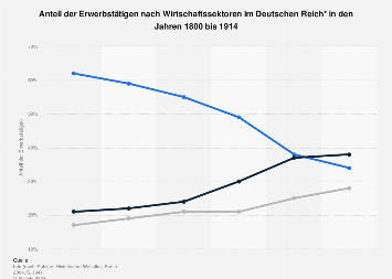 de.statista.com