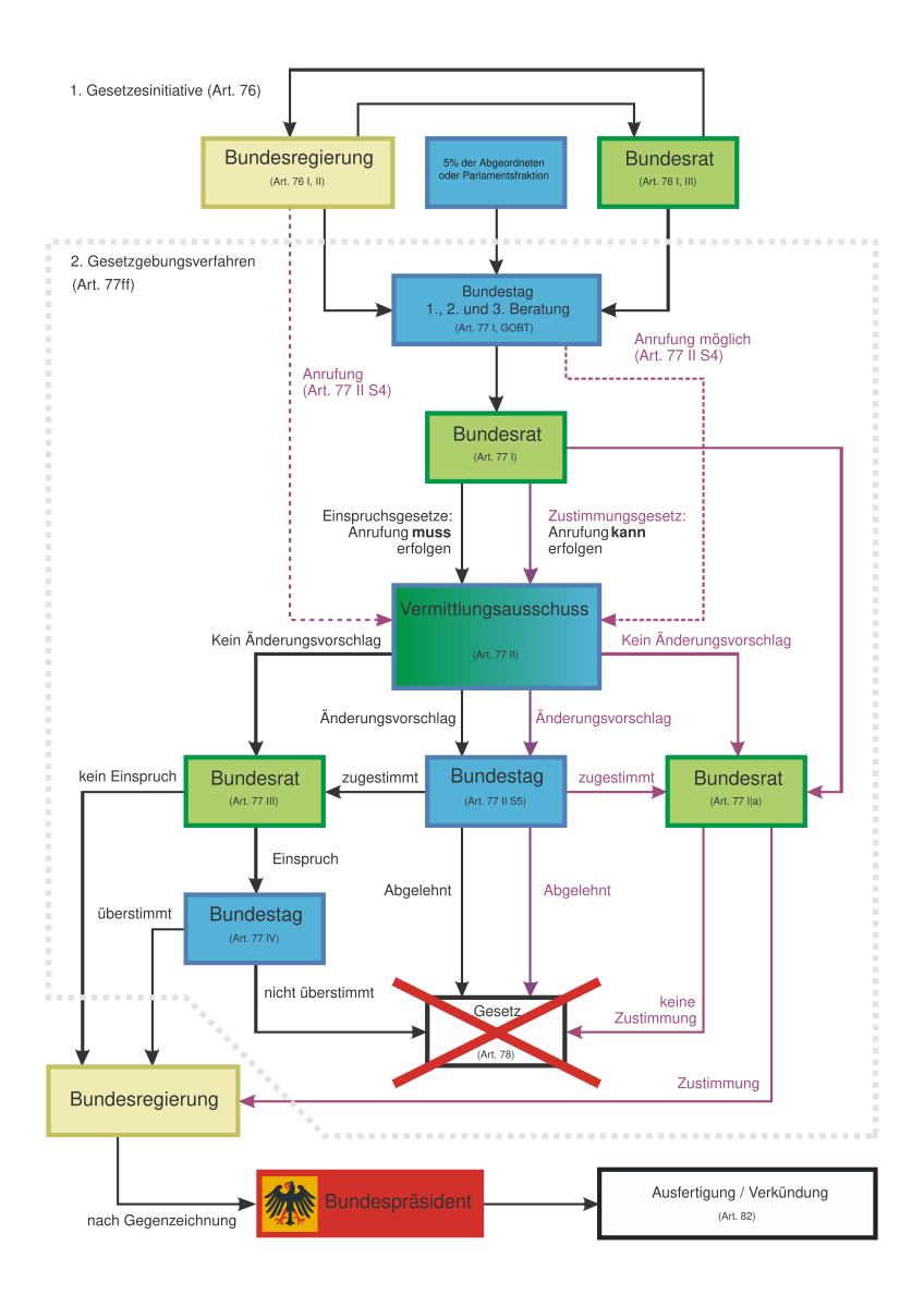 de.wikipedia.org