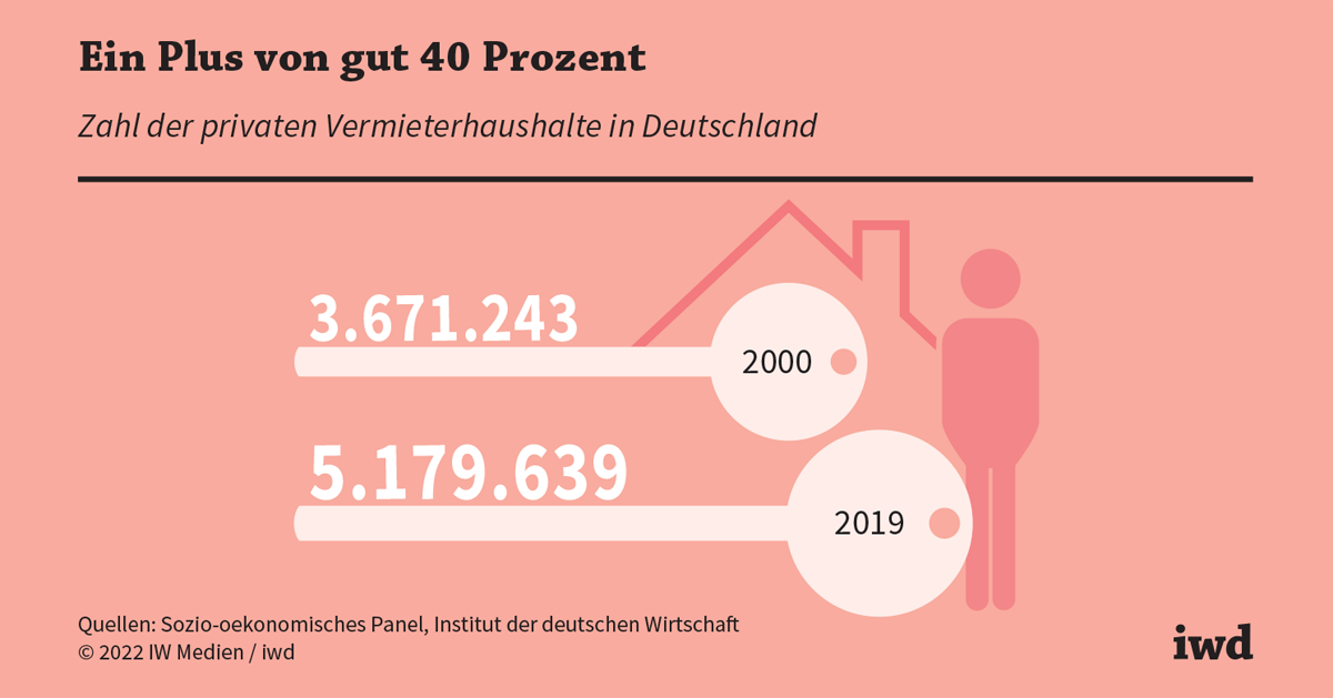 www.iwd.de