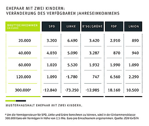 www.zew.de